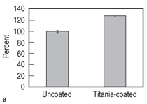 Figure 3a