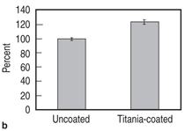 Figure 3b