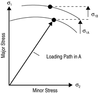 Figure 10a