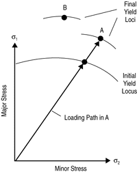 Figure 10b