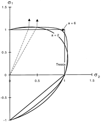 Figure 12a