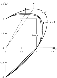 Figure 12b