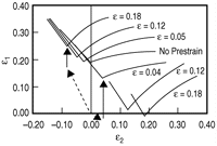 Figure 19a