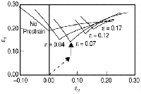 Figure 19b