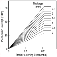 Figure 20