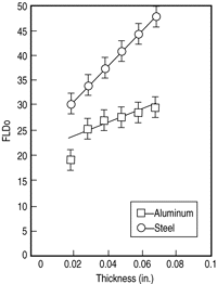 Figure 21